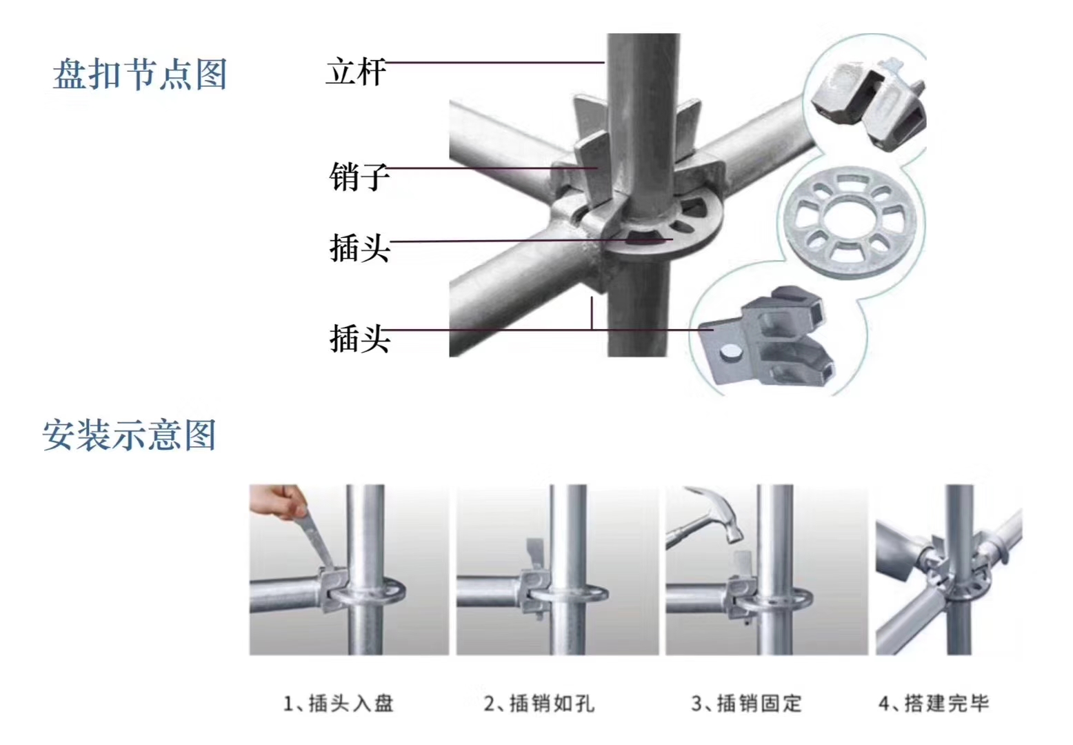 2022年6月新的48系列北京盤扣腳手架租賃價格？(圖1)